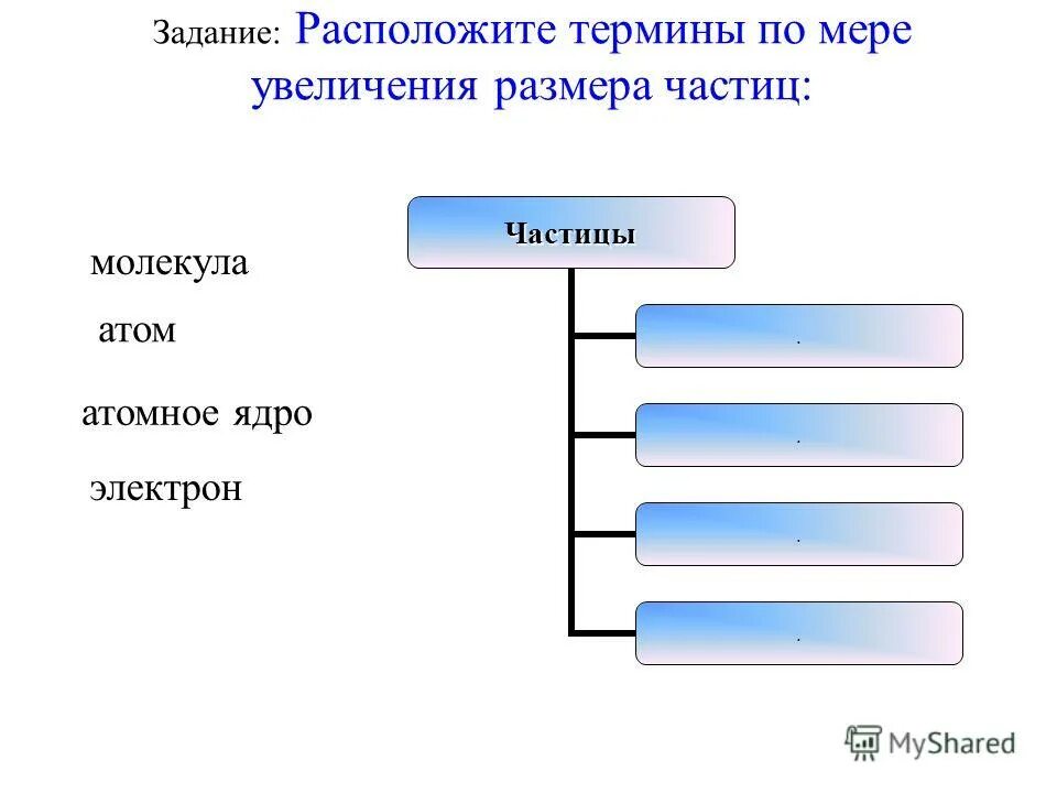 расположите термины. 1) совершенная конкуренция 2) олигополия. аббревиатуры в ссср 1920-1930. расположите термины. расположите термины.