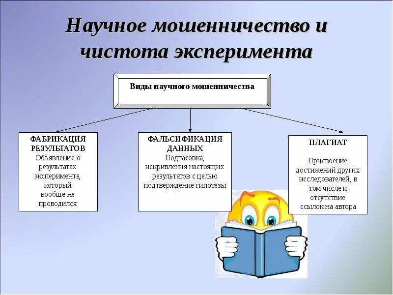 Научное мошенничество. Научное мошенничество и чистота эксперимента.. Виды научного мошенничества в психологических исследованиях. Этика научных психологических исследований.. Чистота эксперимента в психологии.