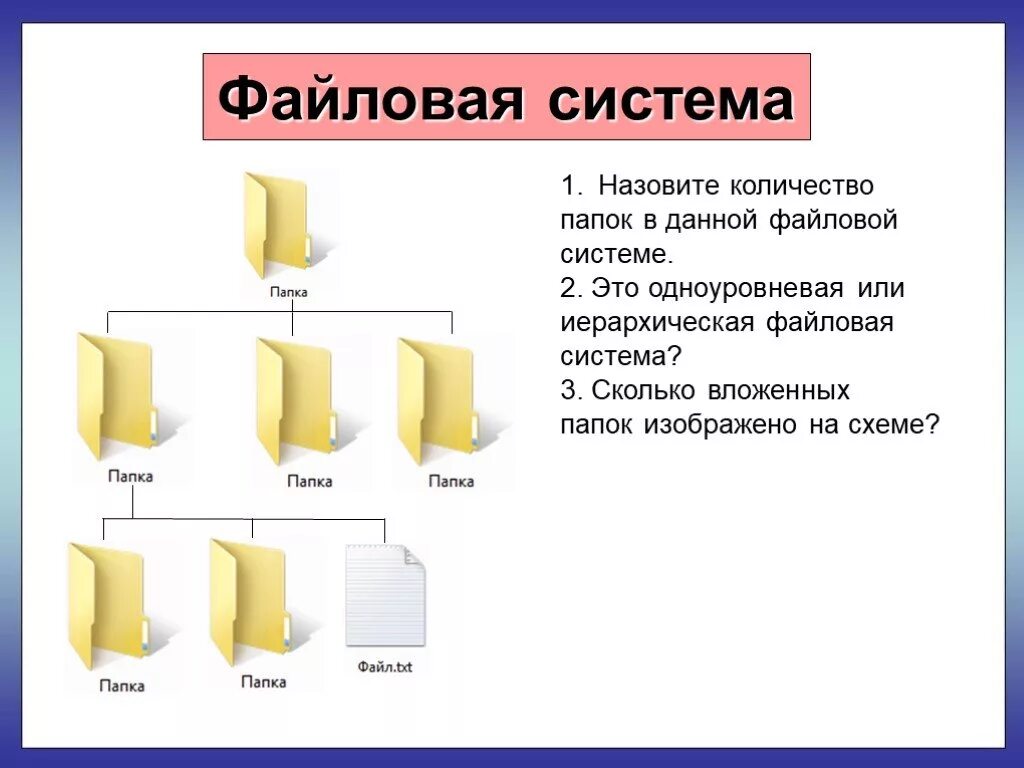 Файловая система. Структура папок на компьютере. Папка с файлами. Иерархическая система папок.