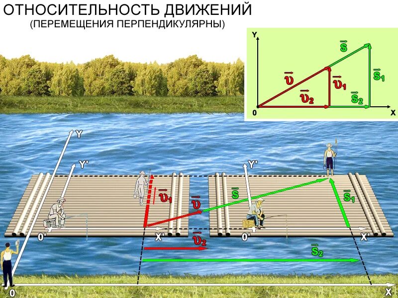 Относительность движения конспект. Относительность движения. Относительность двыижени. Относительность механического движения. Относительностьтдвидения.