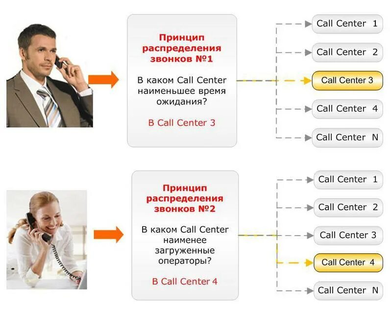 Колл центр Билайн. Call центр Билайн. Билайн контакт центр. Оператор Билайн номер. Билайн дома колл