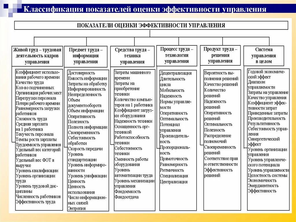 Государственные работники список. Способы оценки эффективности управления персоналом в организации. Методы оценки эффективности менеджмента персонала. Оценка эффективности управления персоналом таблица. Оценка эффективности управления персоналом на предприятии.