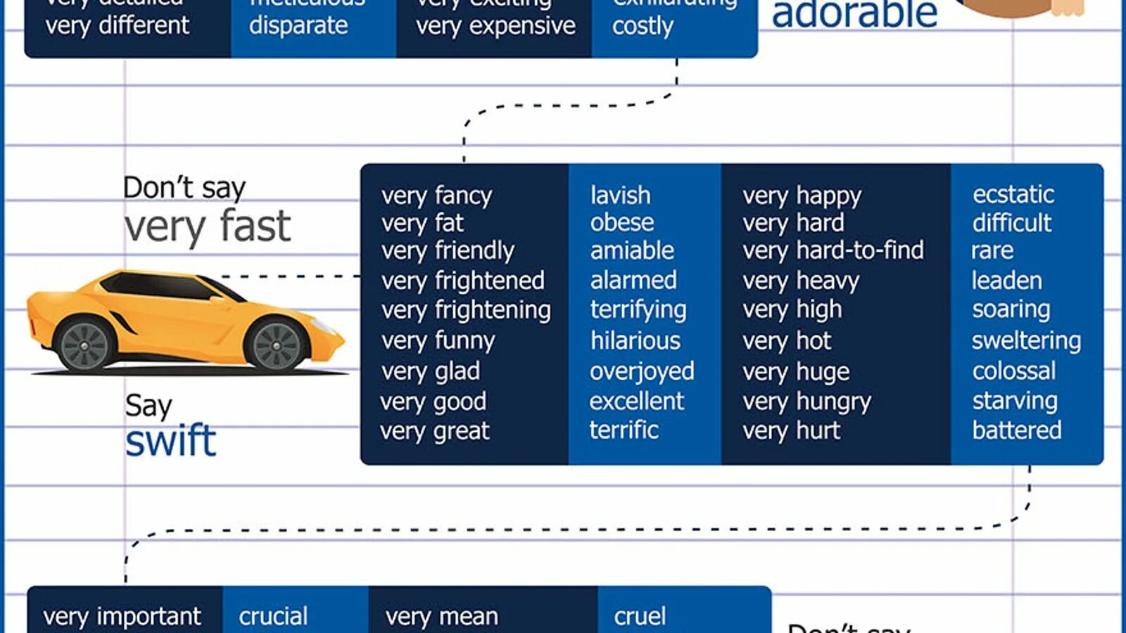 This is very very very hard. Words to use instead of very. hard difficult разница. heavy hard difficult разница. разница между fast и swift.