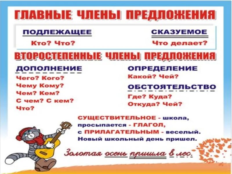 Второстепенные члёны предложения 4 класс русский язык памятка.
