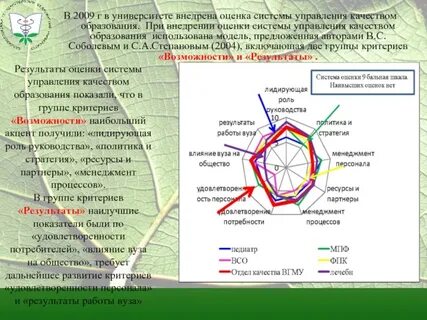 Цели качества университета