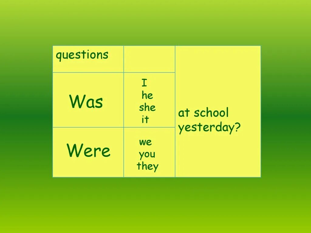 Использование was were в английском. Was were вопросы. Паст Симпл. Past simple was were правило. Be в паст Симпл.