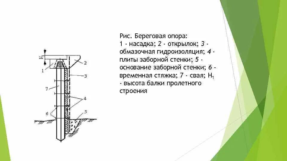 Береговая опора моста 5 букв кроссворд. Монолитные железобетонные насадки береговых опор. насадки опор моста. насадка монолитная опоры моста. железобетонные насадки моста.