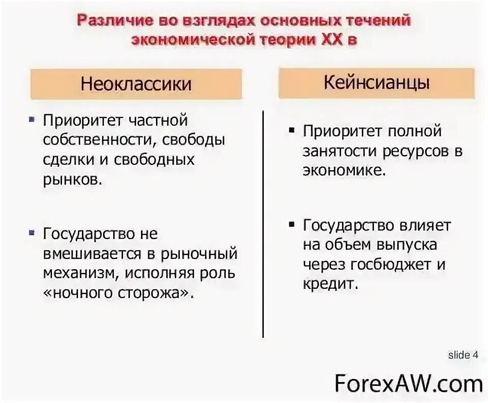 Неоклассическая экономическая теория и кейнсианская. Взгляды на кейнсианство экономика. Сравнение кейнсианства и неоклассической школы. Кейнсианство таблица.