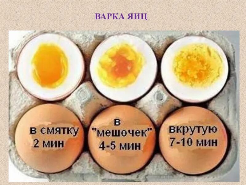 Степень варки яиц всмятку. Яйца всмятку и вкрутую. Сколько варить яйца. Яйца всмятку в мешочек и вкрутую. Яйца вкрутую в холодной воде