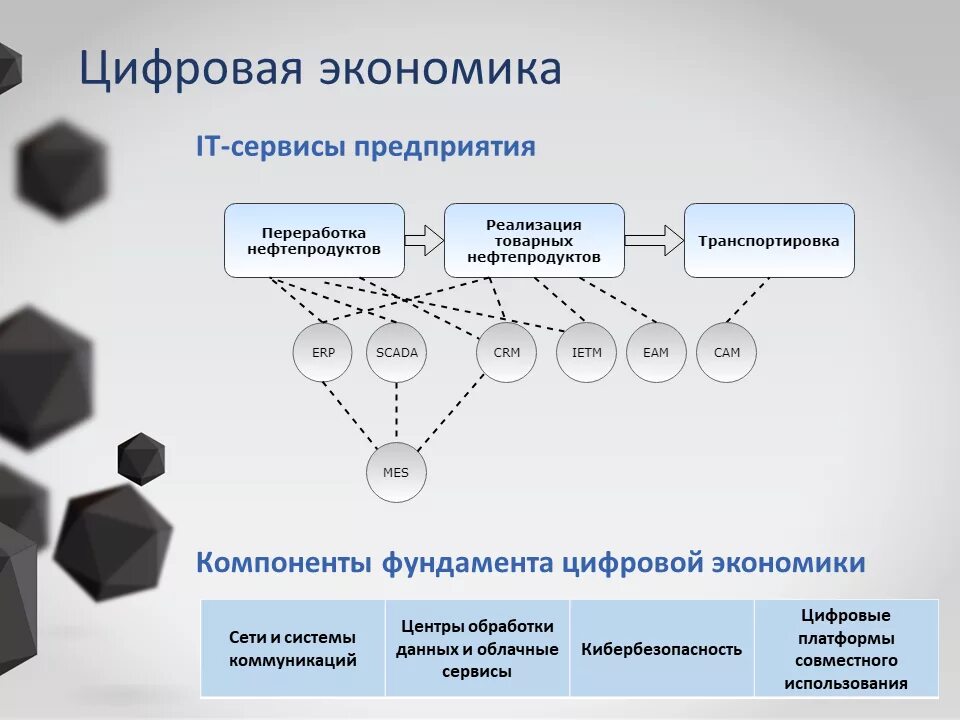 Цифровая модель производства. Цифровая платформа предприятия. Экономика цифровых платформ. Элементы цифровых технологий.