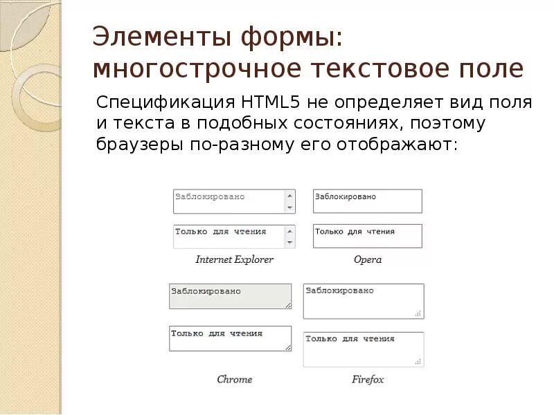 Форма элементы найти. Элементы формы html. Основные элементы html-форм. Спецификация html. Текстовое поле html.