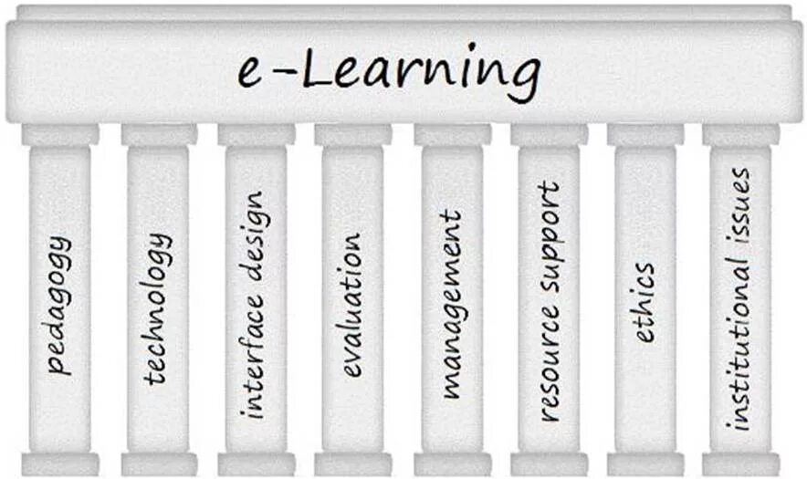 Mooc malumot. E learn edu. E-learning картинки. Логотип e-learning. Онлайн обучение.