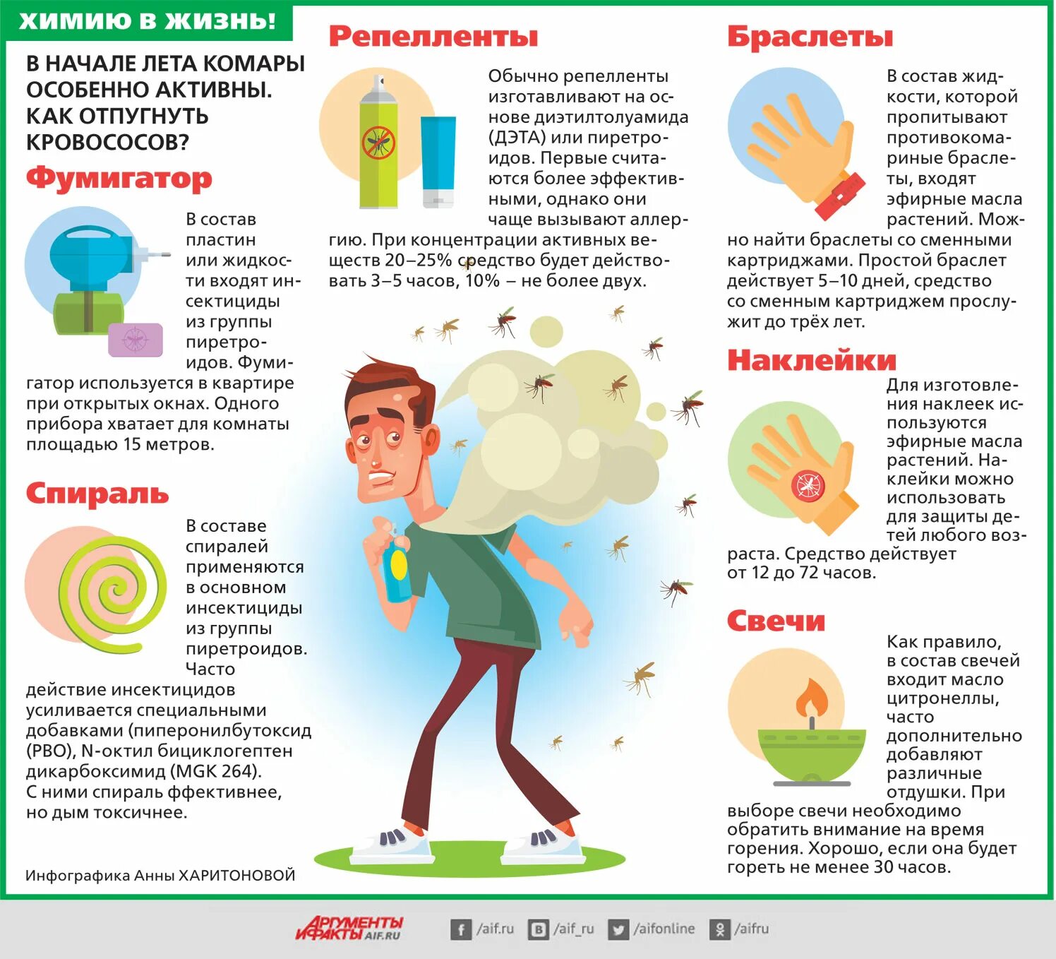 Как избавиться от токсичных. Как избавиться от комарей. КСК избавиться от Камаров. Как избавиться от комаров. Народные методы защиты от комаров.