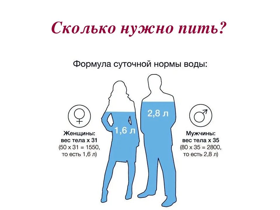 Сколько нужно выпивать в день. Норма воды в день. формула суточной нормы воды. вода в сутки для человека. норма воды в день для человека.