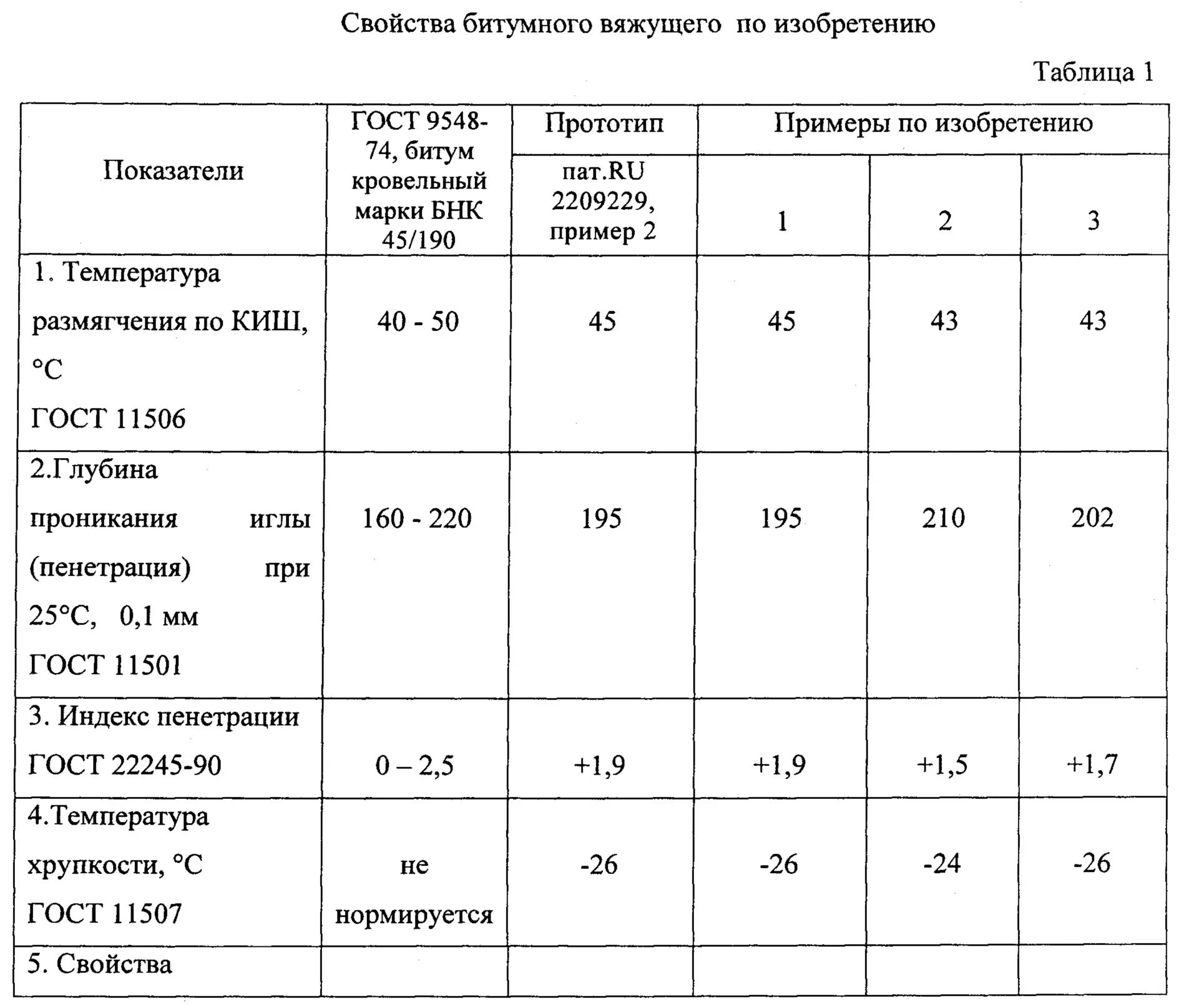 Плотность битума кг/м3 таблица. Праймер битумный плотность кг/м3. Масса битума 1м3. Таблица плотности битума от температуры.