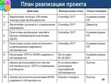 План реализации проекта бережная школа