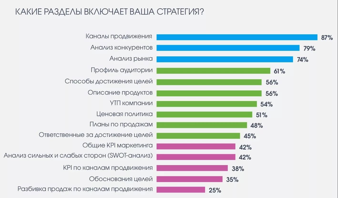 Включи самые распространенные