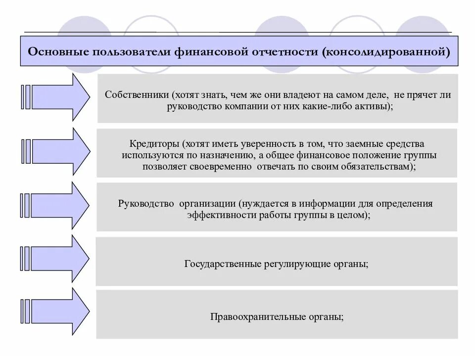 Пользователям финансового анализа. Пользователи консолидированной отчетности. Основные пользователи финансовой отчетности. Анализ финансовой отчетности презентация. Консолидированная отчетность это.