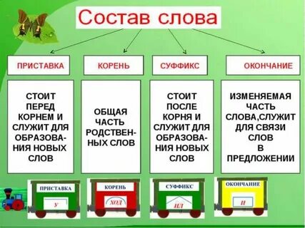 Как выделить корень суффикс