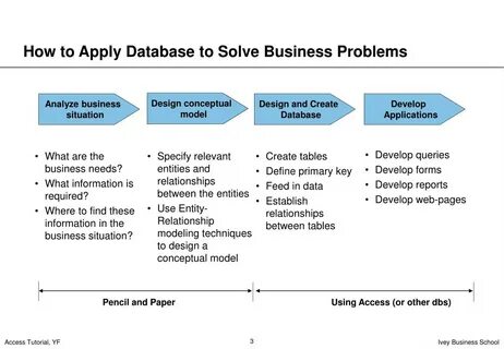 Problems database