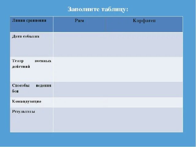 Действия карфагенян распределите по группам воюющих сторон. Карфаген Рим таблица Дата событие. Линии сравнения таблица. Заполните таблицу линии сравнения. Заполните таблицу войны Рима с Карфагеном.