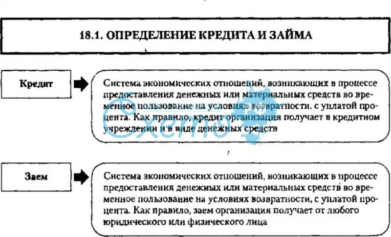 Родовые признаки договора займа. Договор займа схема. Понятие и виды договора займа. Особенности займа и кредита. Отличительные особенности кредита и займа.