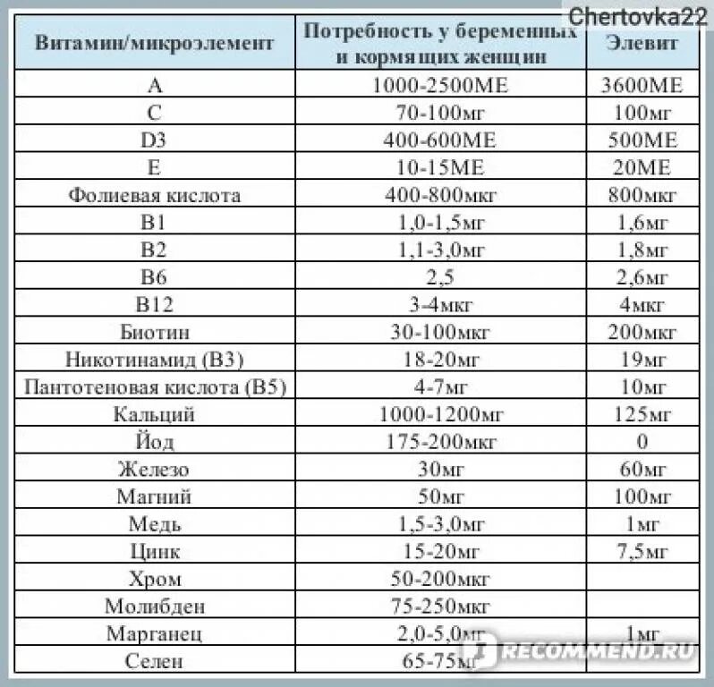 Что означает мкг. 0.5 Мкг сколько ме витамина д3. Витамин д дозировка ме и мкг. Фолиевая кислота норма мкг. 500 Ме витамина д сколько это в мг.