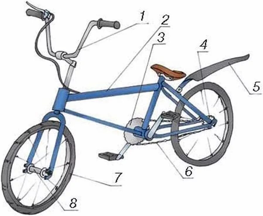 Составные части велосипеда стелс. Детали велосипеда безопасное колесо. Конструкция велосипеда. Устройство велосипеда.