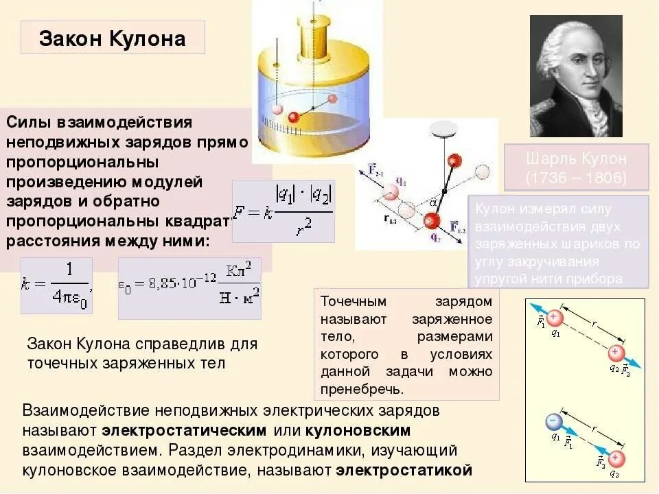 Точечный заряд физика 10 класс. Закон кулона 10 класс. Закон кулона сила взаимодействия. Силы электромагнитного взаимодействия неподвижных зарядов. Закон взаимодействия электрических зарядов (закон кулона)..