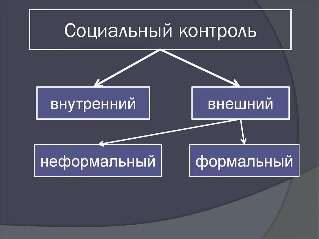 Контроль социального мониторинга