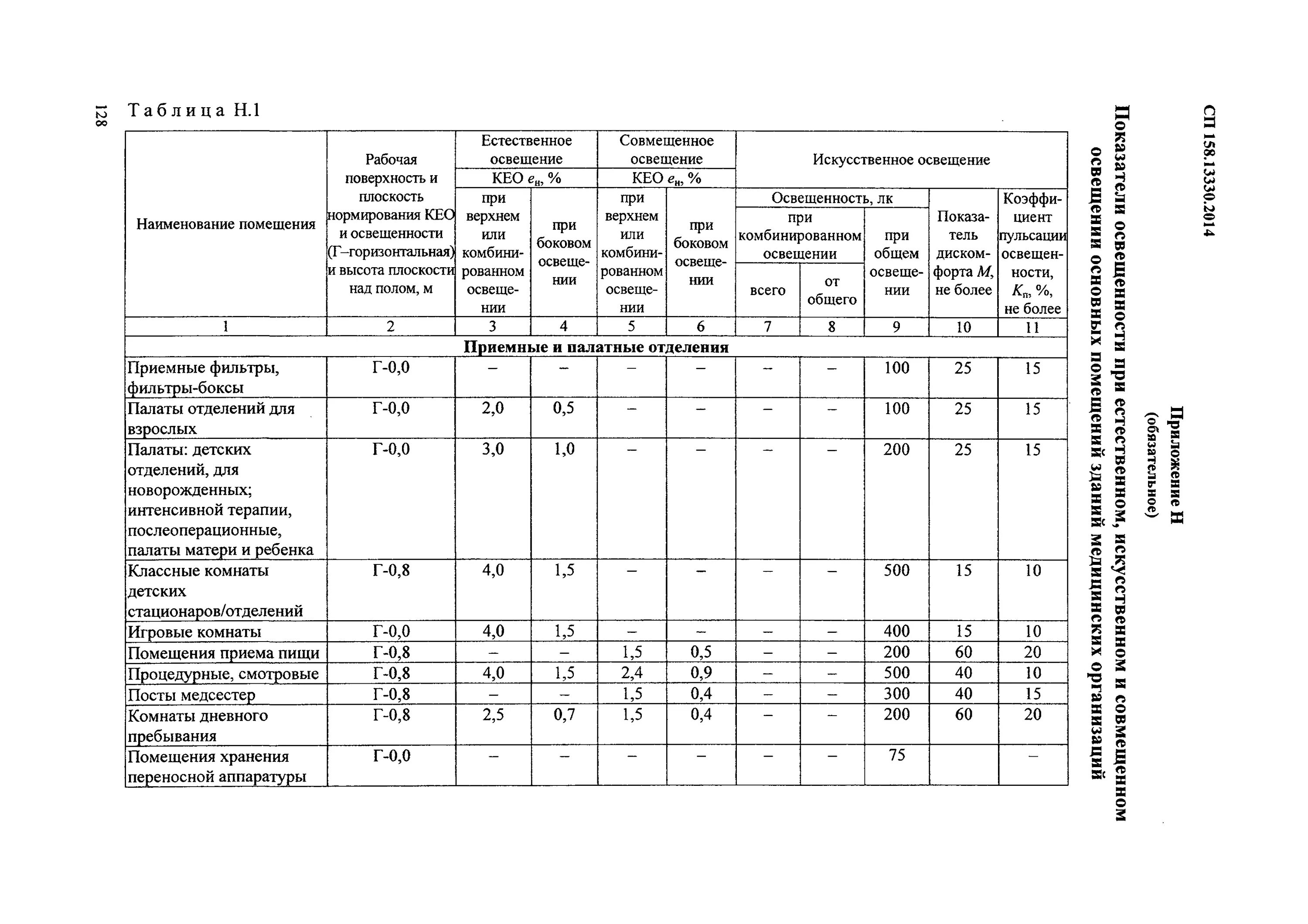 Коэффициент естественной освещенности Кео норма. Нормы освещенности в мед кабинетах. Нормы искусственной освещенности помещений. Кео коэффициент естественного освещения норма. Нормы лечебные учреждения