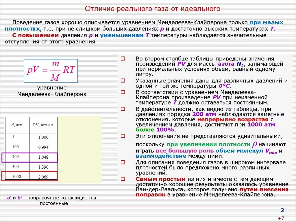 Как отличить газовое. Идеальный ГАЗ И реальный ГАЗ отличие. Отличие реальных газов от идеальных. Отличие реального газа от идеального. Отличие реального газа от идеального газа.