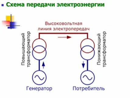 Генератор потребитель