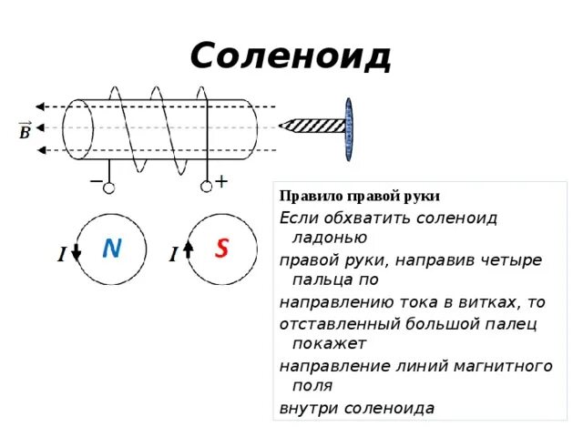 Магнитные линии тест 8 класс. Соленоид направление магнитных линий и тока. Ток? Линии магнитного поля ? Полюса катушки ? Полюса источника тока. Правило правой руки для соленоида. Направление магнитных линий в катушке.