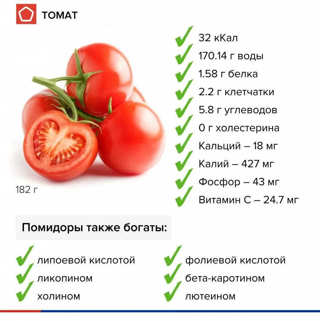 Сколько литров томата. Томаты витамины и микроэлементы. Томаты состав микроэлементов. Помидоры состав витаминов и микроэлементов таблица. Полезные вещества в томатах.