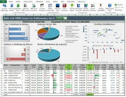 Excel бизнес анализ