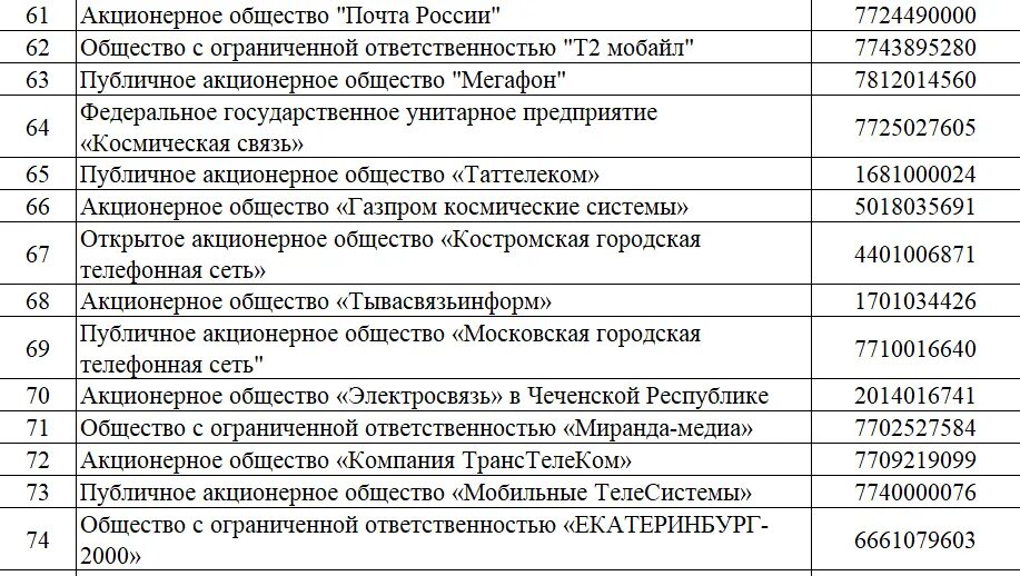 Системообразующие российской экономики. Перечень системообразующих организаций. Перечень системообразующих организаций России. Системообразующие предприятия России. Системообразующие предприятия Москва.