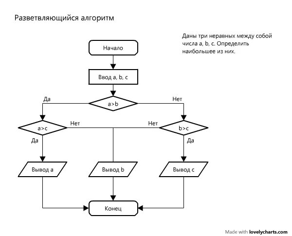 Алгоритм работы прибора. Тип алгоритма разветвляющийся блок схема. тс алгоритм. фос блок схема по браку продукта.