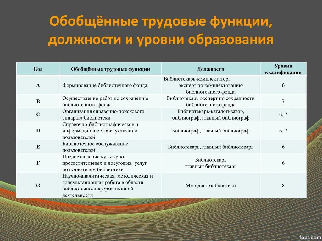 Код образования. Обобщенные трудовые функции. Код обобщенной трудовой функции в профессиональном стандарте. Коды трудовой функции. Наименование трудовой функции.