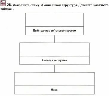 Социальная структура английской деревни после аграрной революции