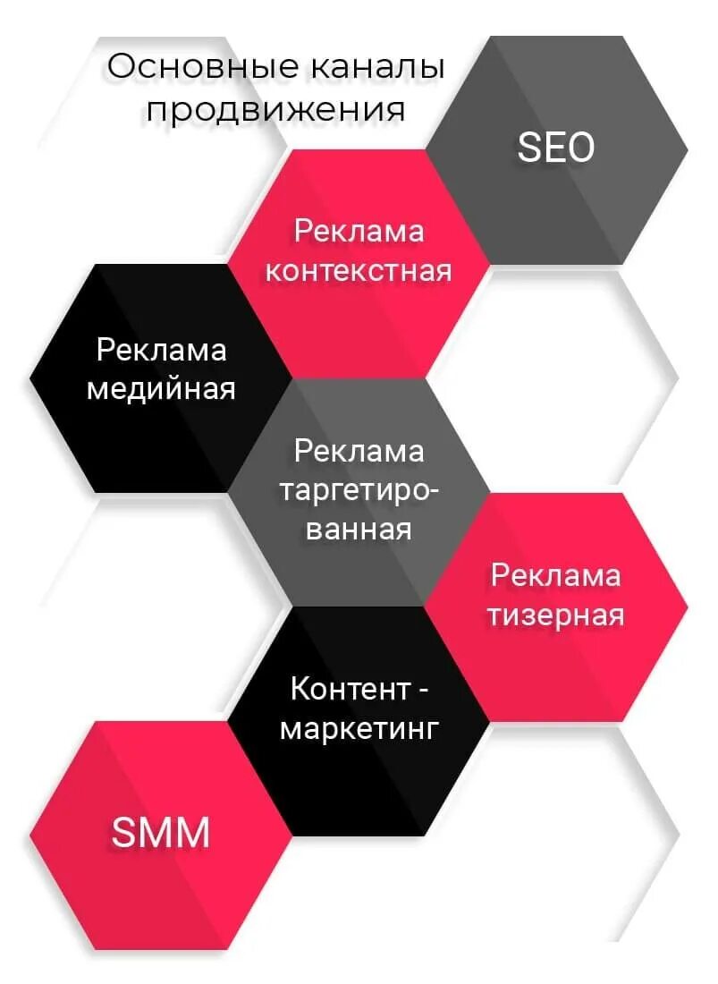 Продвижение продукта пример. Виды таргетинга. Инструменты интернет-маркетинга в продвижении услуг. Каналы продвижения в маркетинге. Способы продвижения в маркетинге.