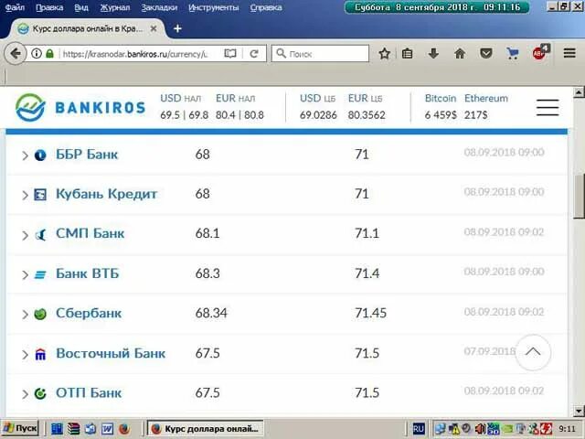 Кубань кредит курс. Кубань кредит валюта курс. ББР банк курс доллара. Кубань кредит курс валют на сегодня. Покупка валюты ростов на дону