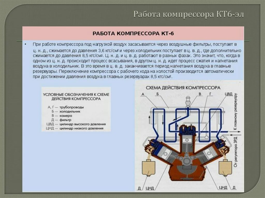 Компрессор время работы. Компрессор кт-6 вл85. Компрессор кт-6 электровоза. Компрессор кт-6 основные детали. Принцип действия компрессора кт-6.