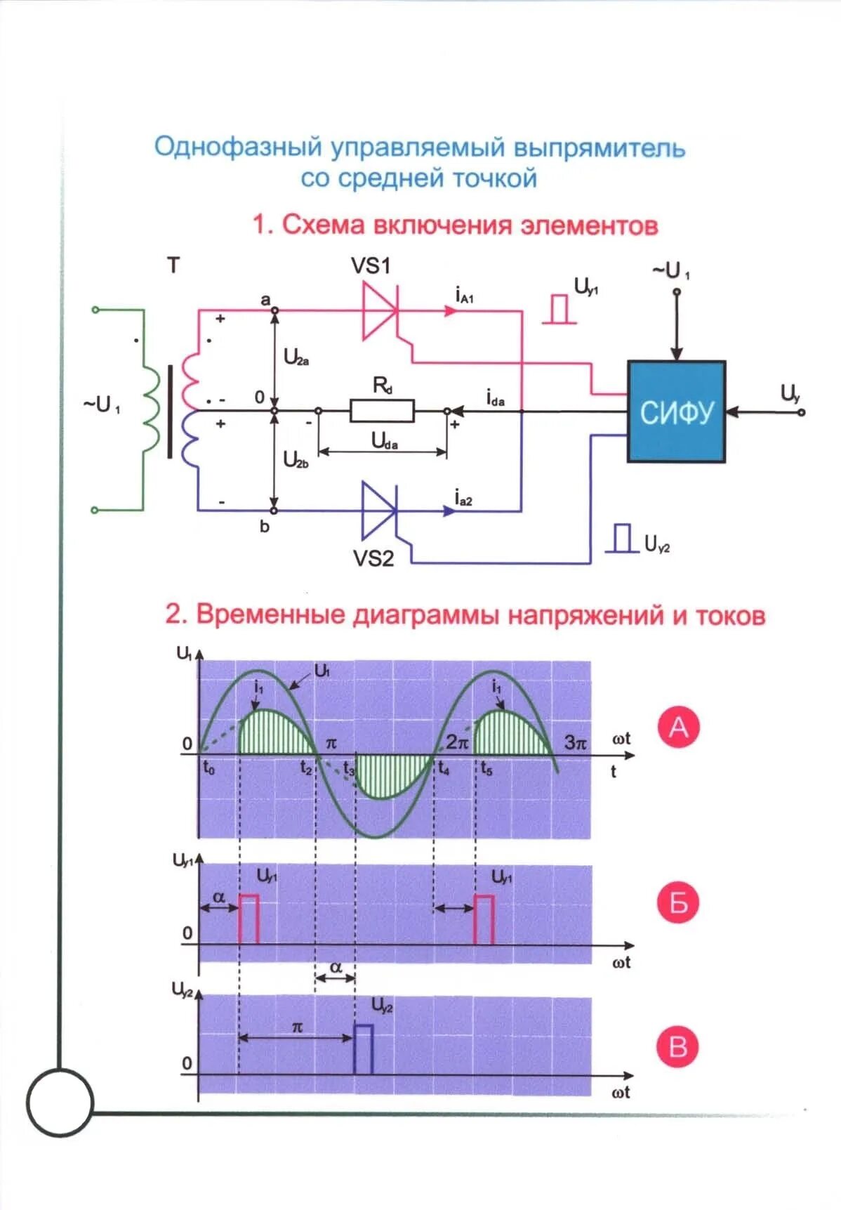 Чем управляет управляемый выпрямитель. Управляемый выпрямитель напряжения схема. однофазный мостовой несимметричный управляемый выпрямитель. однофазный мостовой управляемый выпрямитель. конструкции выпрямителя переменного тока.