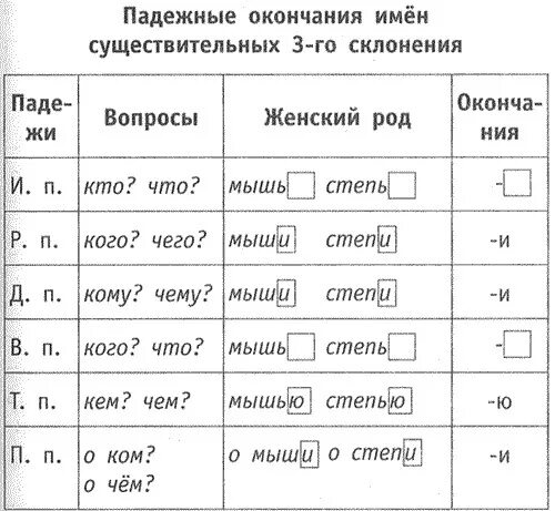Лиса в родительном падеже