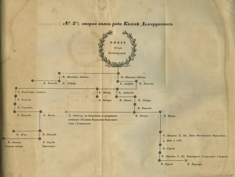 герб князей аргутинский-долгоруков. герб князя долгорукова. василий андреевич долгоруков. долгоруковы герб. род долгоруковых.