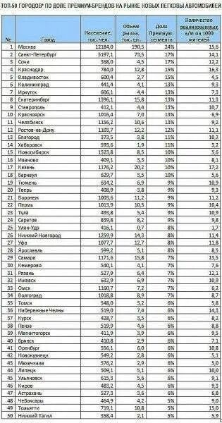 города россии по населению 2020.