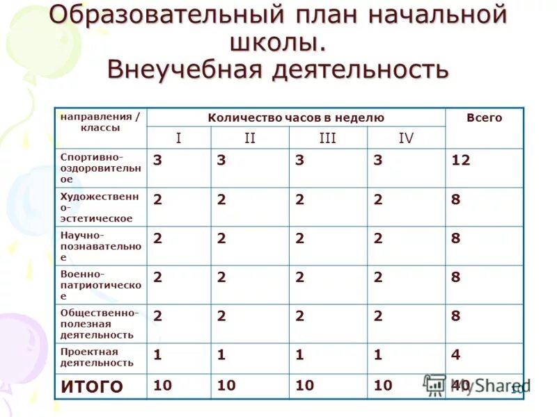 Образование учебный план. Что такое учебный план предмета в школе. Примерные программы по учебным предметам. Общеобразовательный 10 класс программа. Учебный план 10-11 класс по фгос универсальный профиль 2021-2022.