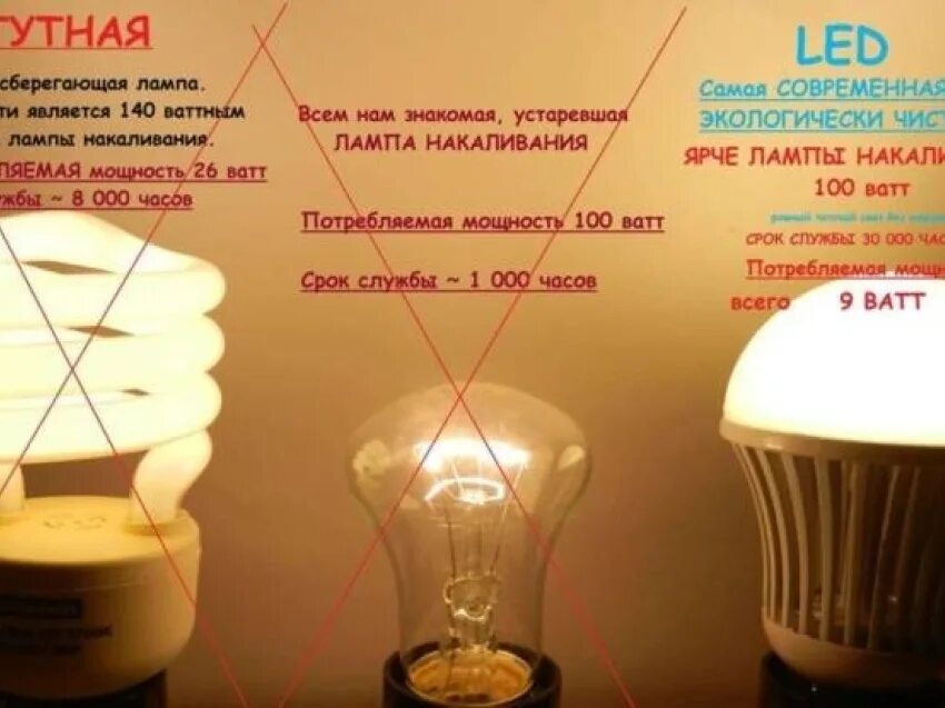 Почему 2 лампочки. Энергосберегающие и светодиодные лампочки разница. перегоревшая лампочка люминесцентная. лампочка в лампе нагревается. лампа лед энергосберегающая мощность.