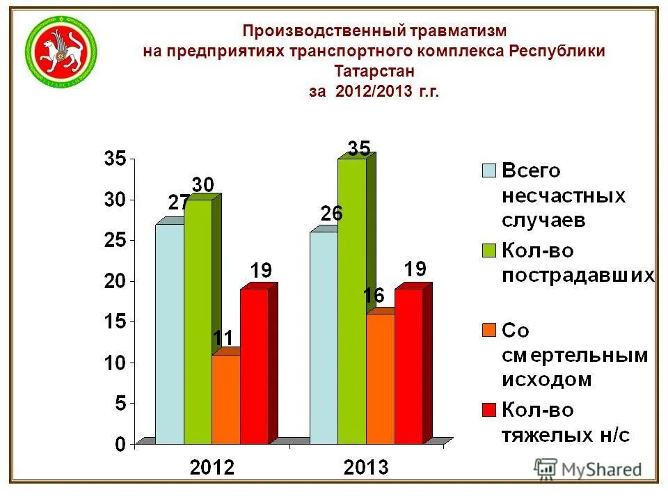 химическая промышленность. московский нпз – московский нефтеперерабатывающий завод. статус промышленного предприятия. зао 1с. статус промышленного предприятия.